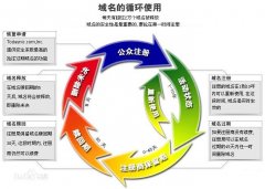 域名過(guò)期